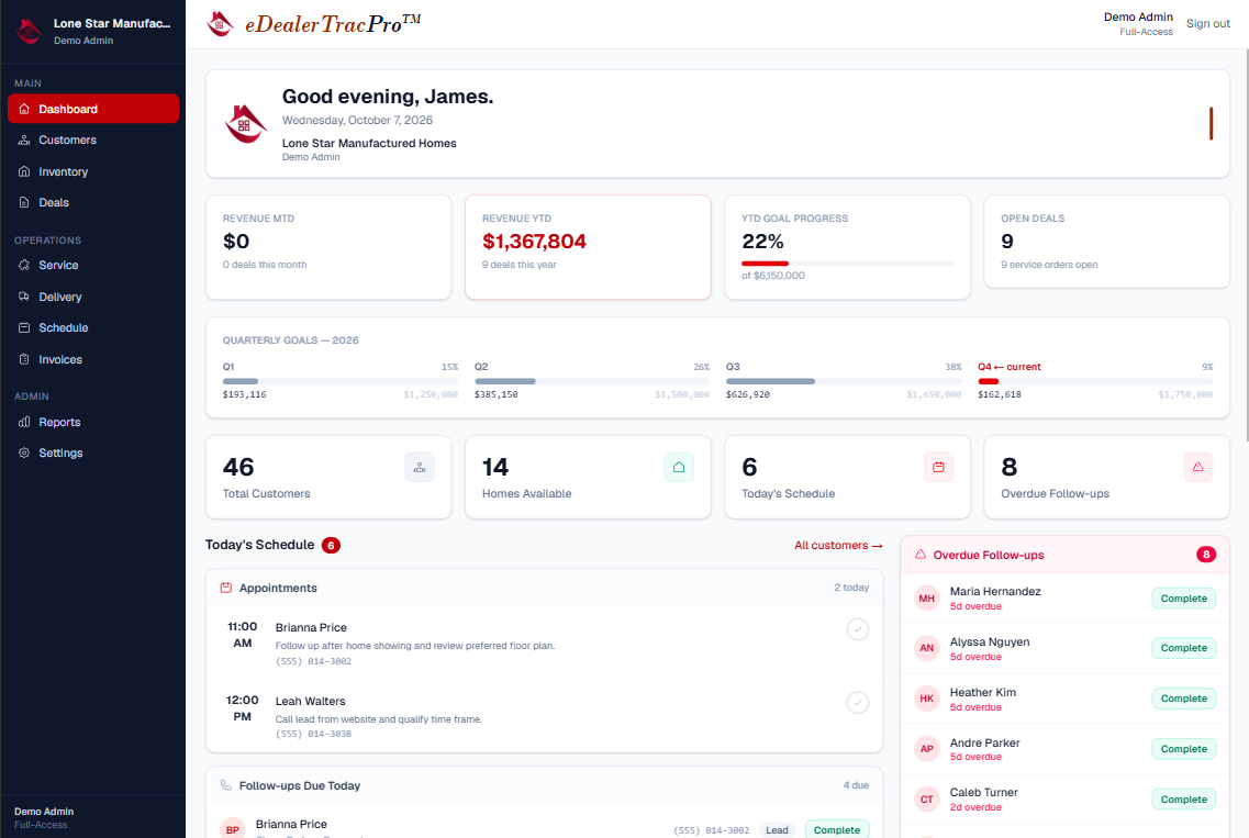eDealerTracPro dashboard showing dealership revenue, goals, customers, inventory, schedule, and follow-up activity